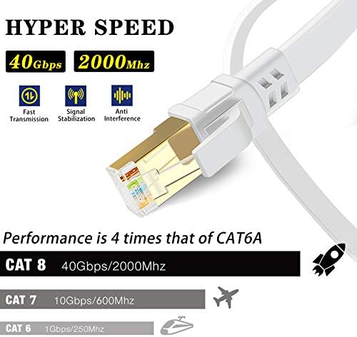 CAT 8 Ethernet kabel 50 ft velike brzine ravnog mrežnog kabela 40Gbps zaštićeni RJ45 LAN kabel za PS4, igranje - brži od