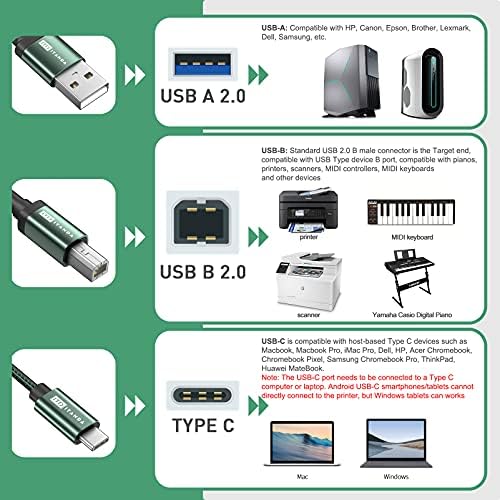 ITd iTanda kabel pisača ， 2 u 1 USB kabel pisača 6.6ft ， USB 2.0 A mužjak za b muški kabel za skener, USB tipa C ka kabelu