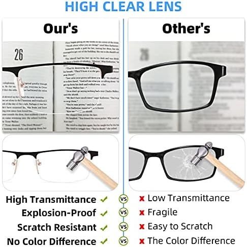 Naočale za čitanje za muškarce, 1,75 naočale za čitanje plavog svjetla, muške metalne čitače s opružnom petljom, UV filter