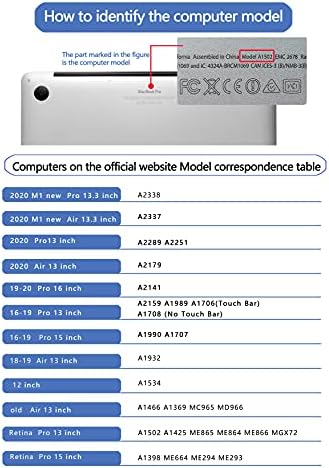 Gioawa kompatibilna s MacBook Pro 13 inčnim slučajem -2020 Izdanje A2338 M1 A2289 A2251 A2159 A1989 A1706 A1708 Tvrdnica