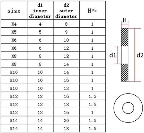100pcs aluminijski ravni brtvi prsteni matica i vijak za postavljanje prstena brtva m4 m5 m6 m8 m10 m12 m12 m14 m16 m18 m22