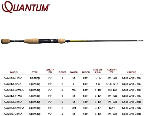 Kvantni qx36 lijevanje ribolove, IM7 grafitni ribolovni stup, ručka od pluta od podijeljenog čepova, vodiči za aluminij-oksid