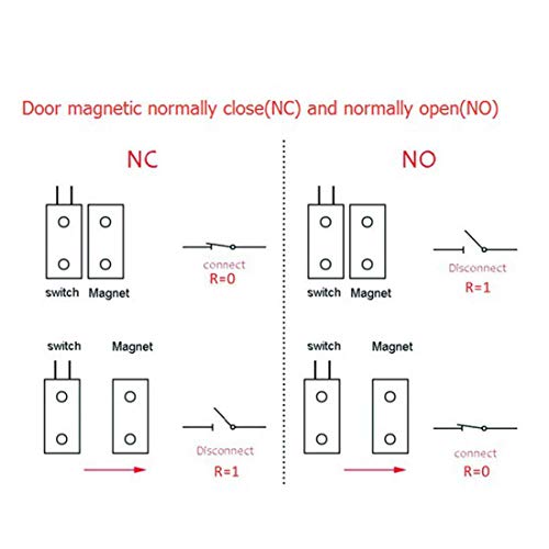Fielect Rolling vrata Kontakt magnetske trske Alarm s 2 žice za N.O. Aplikacije OC-55